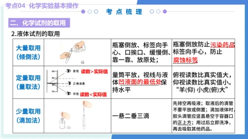 专题01走进化学世界（考点串讲）（共53张PPT） 2024-2025学年九年级人教版化学上学期期中