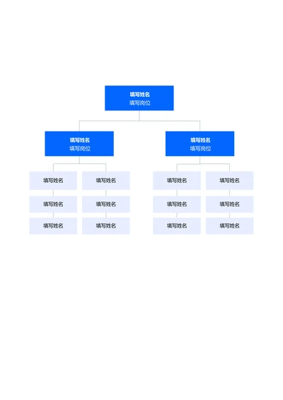 蓝色简约组织架构思维导图