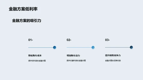 汽车金融变革之路