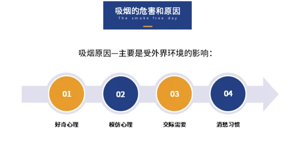 世界无烟日戒烟通用PPT模板
