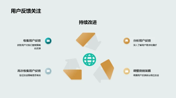 圣诞节社媒营销新策略