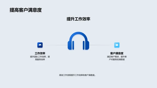 服务行业效率提升训练PPT模板