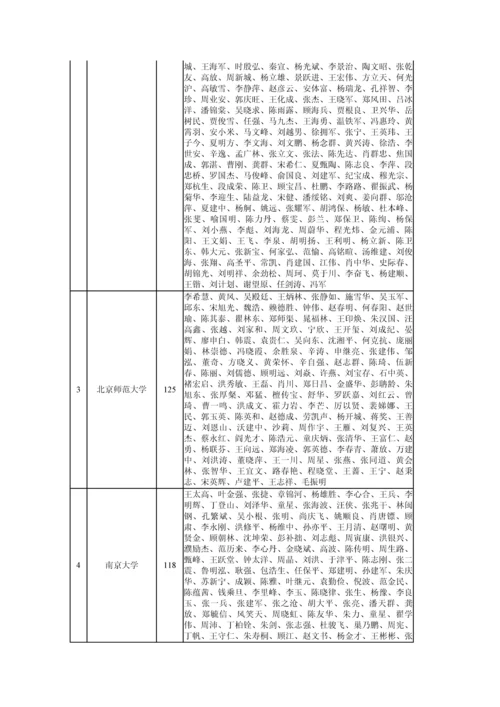 中国哲学社会科学最有影响力学者排行榜研究应用报告.docx