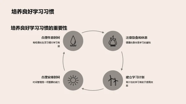 高中生涯的家长指导