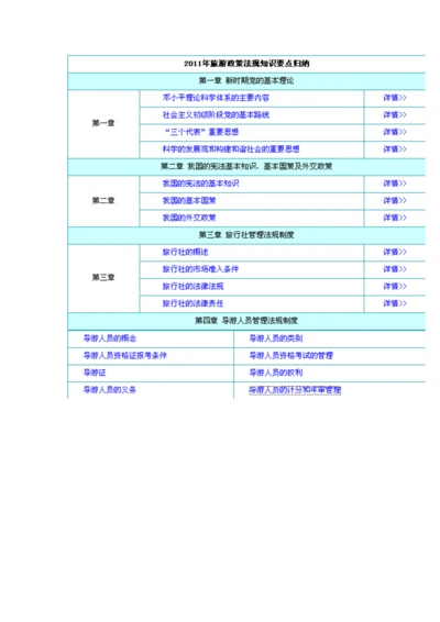 旅行社相关法律法律新版制度介绍.docx