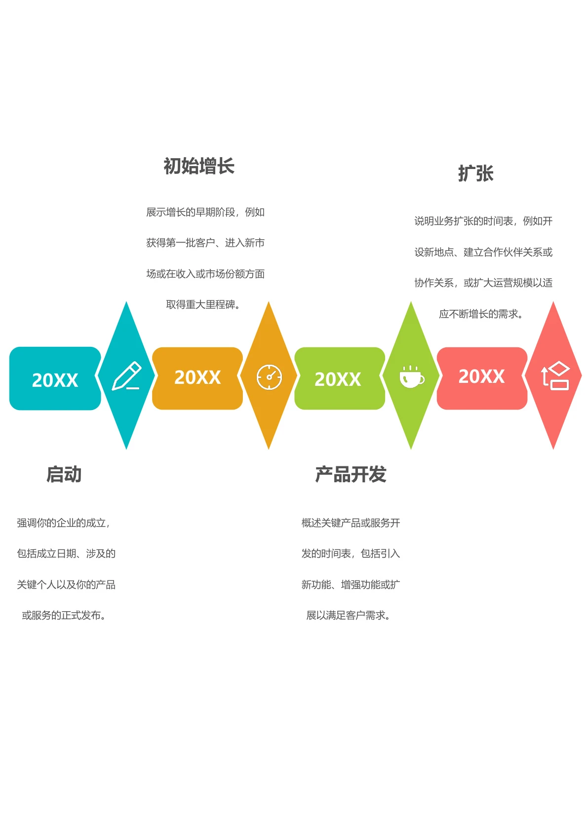 产品时间轴模板