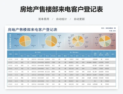 房地产售楼部来电客户登记表