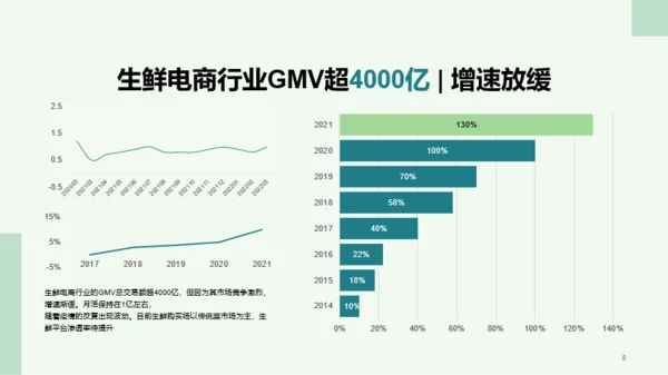 生鲜电商行业洞察报告