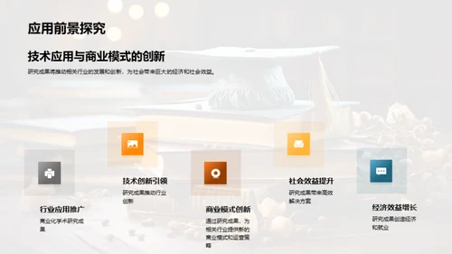 学术探索之旅