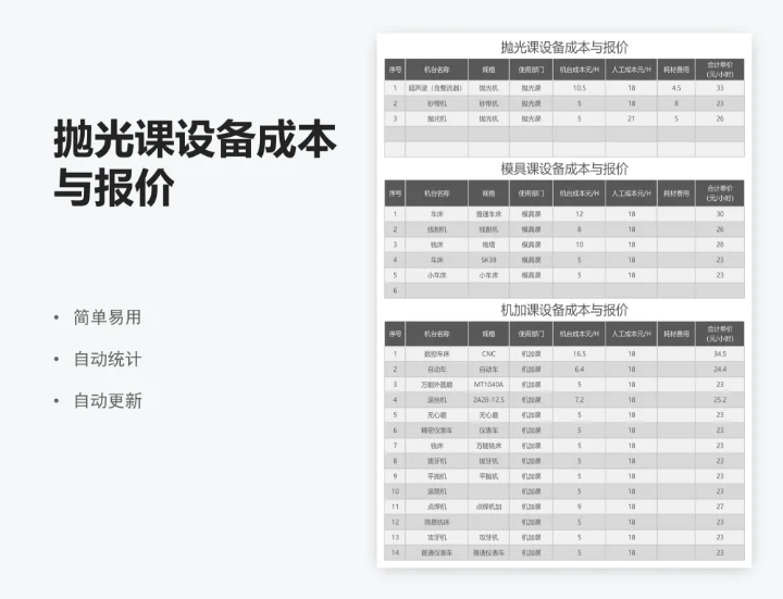 抛光课设备成本与报价