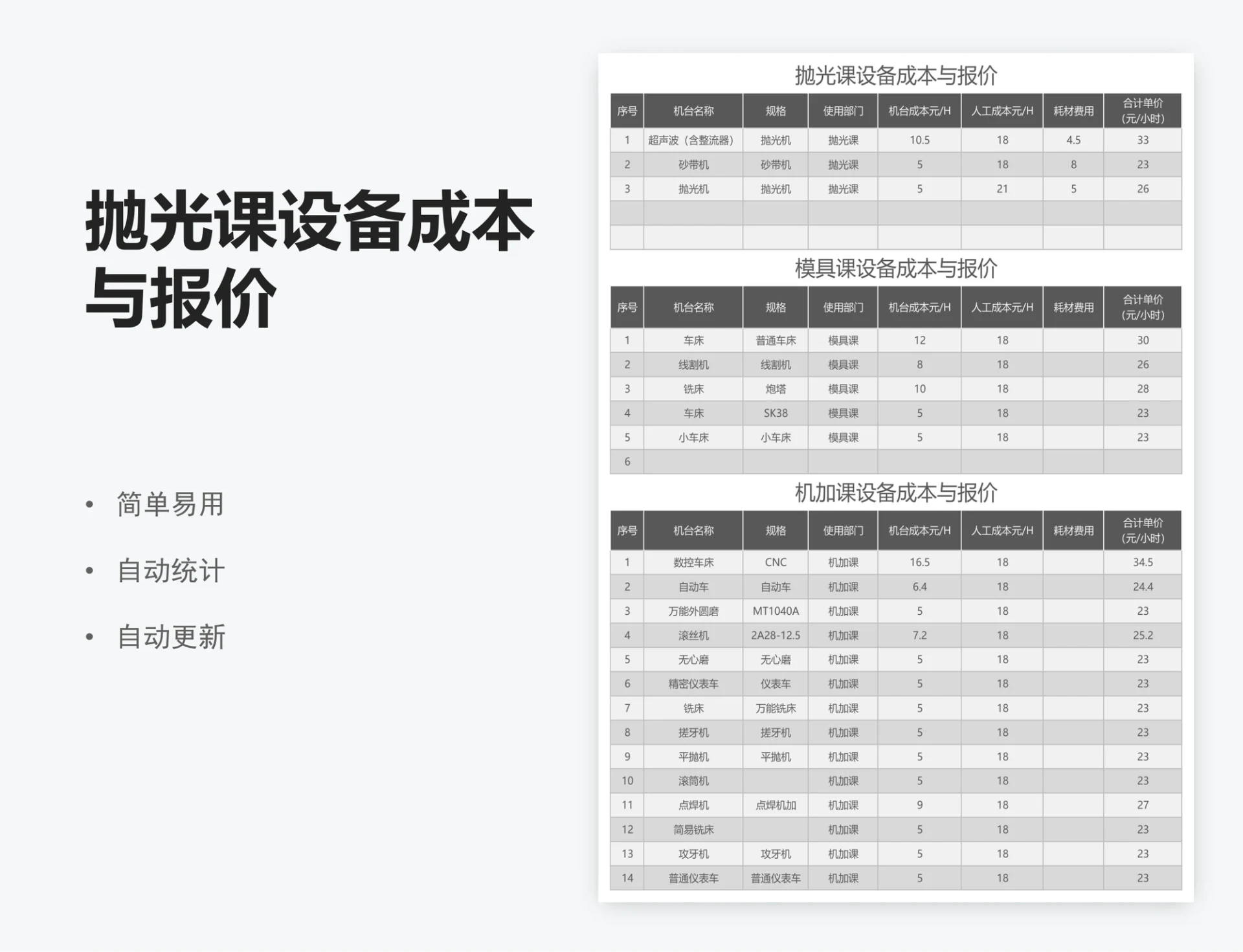 抛光课设备成本与报价