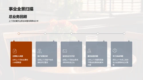 餐饮业务实战回顾