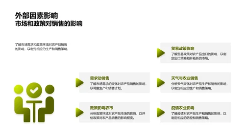 月度农产销汇报PPT模板