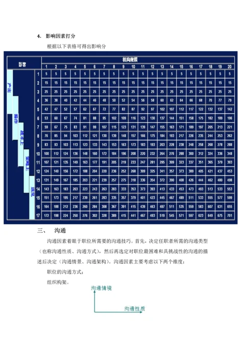 美世岗位价值评估3.0教材.docx