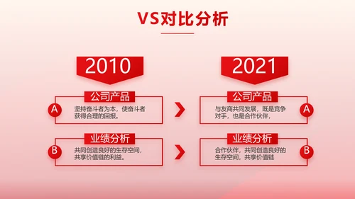 红色医疗耳科工作汇报动态PPT模板