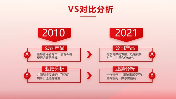 红色医疗耳科工作汇报动态PPT模板