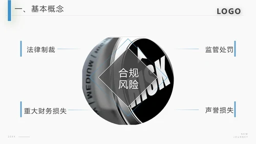 蓝色商务合规风险管理PPT模板合规培训