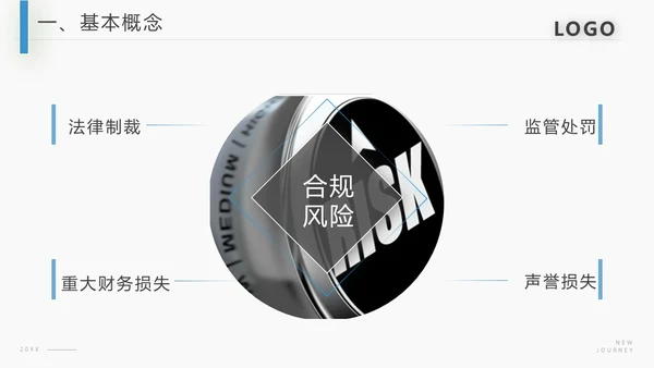 蓝色商务合规风险管理PPT模板合规培训
