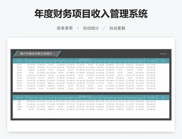 年度财务项目收入管理系统