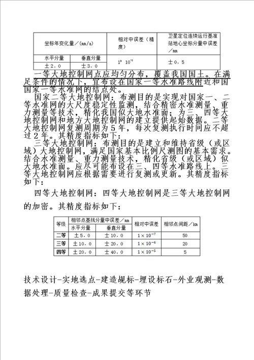 2016年注册测绘师复习资料