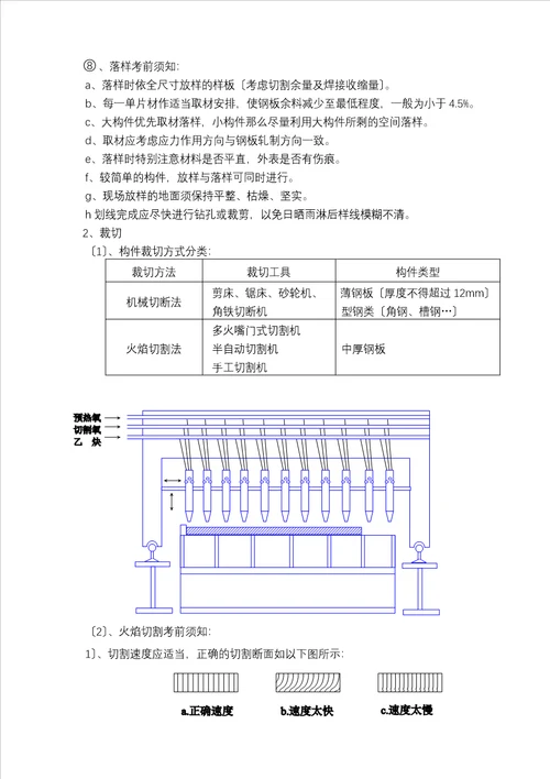 某高铁车站站台雨棚钢结构施工方案