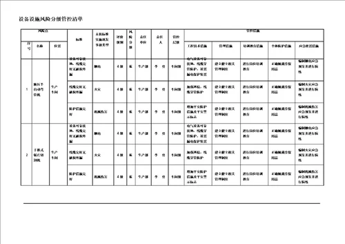 完整word版风险分级管控清单