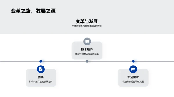 科技引领：未来之路