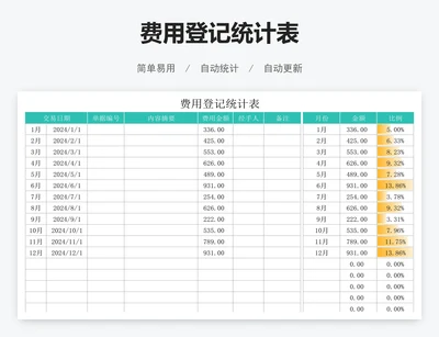 费用登记统计表
