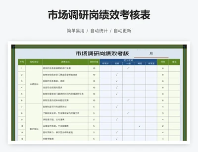 市场调研岗绩效考核表