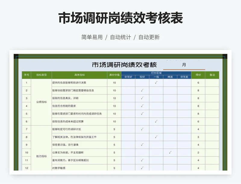 市场调研岗绩效考核表