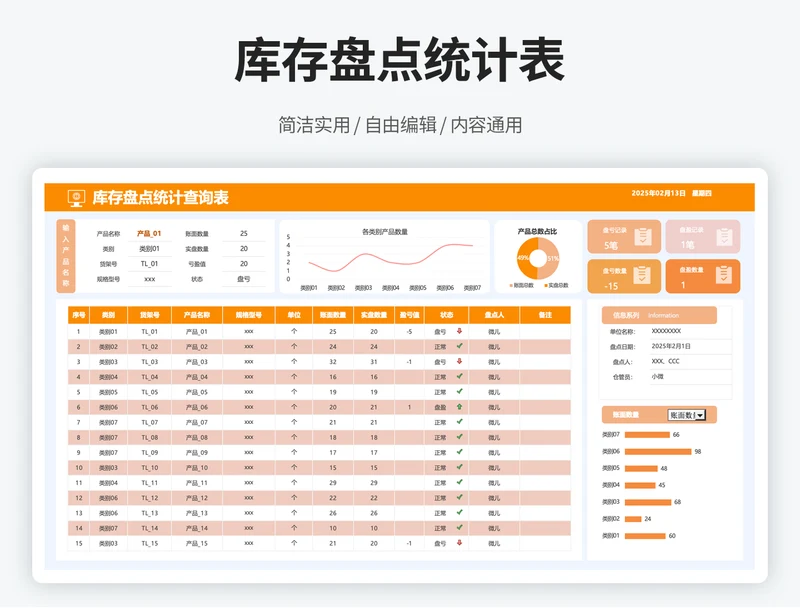 产品库存盘点统计明细表