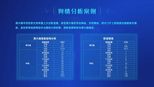 蓝色科技风网络信息技术网络舆情分析动态PPT