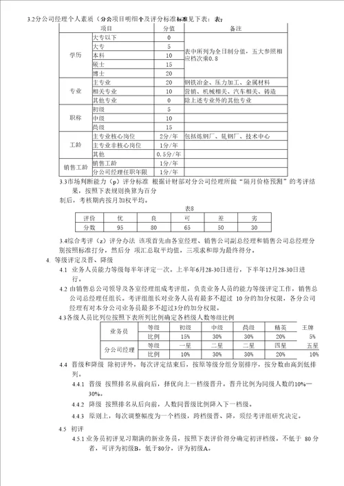 业务人员能力等级评定办法