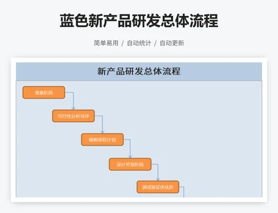 蓝色新产品研发总体流程