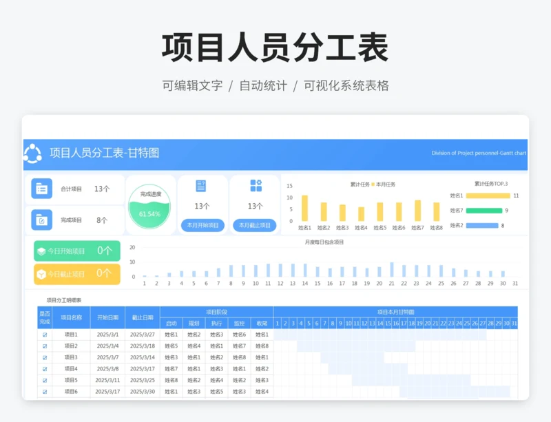 项目人员分工表