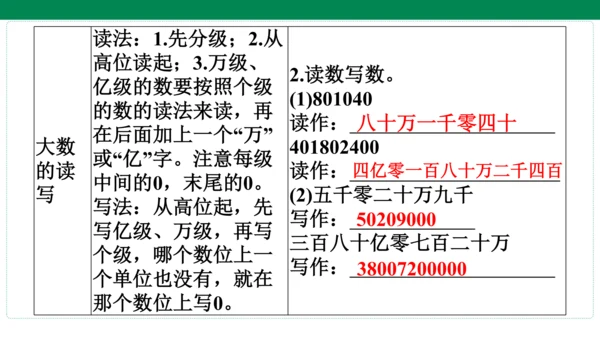 人教版数学四年级上册期中复习 单元归纳知识梳理(共19张PPT)