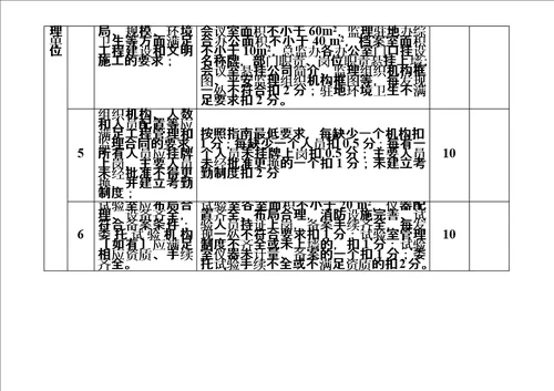 精选江苏省普通国省干线公路建设标准化考核办法