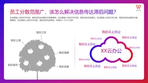 如何打好翻身仗工作总结通用PPT模板
