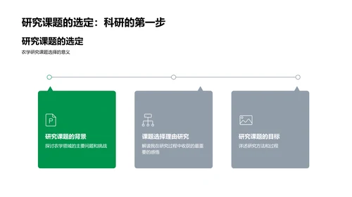 农学研究成果展示PPT模板