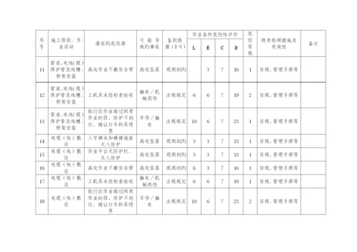 2023年紧急情况的处理措施应急预案以及风险控制的措施.docx