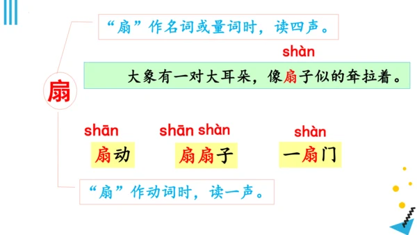 统编版语文二年级下册第七单元复习（课件）