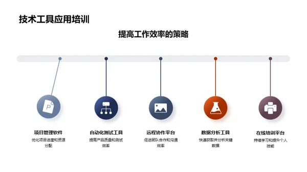 工业机械季度成果展望