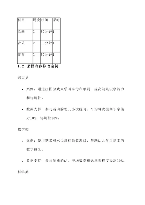 幼儿园修改教学设计方案