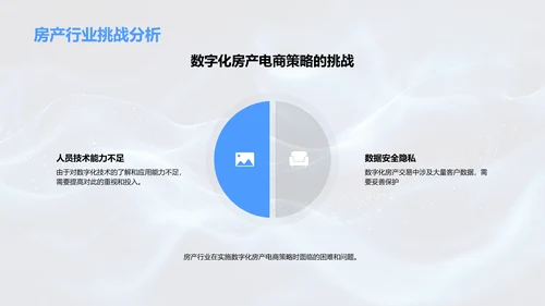 数字化房产销售策略