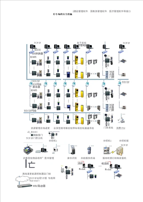 楼宇智能专业的实验实训
