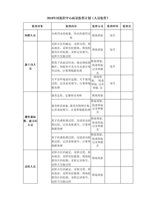 环境监控中心质量监督计划人员监督