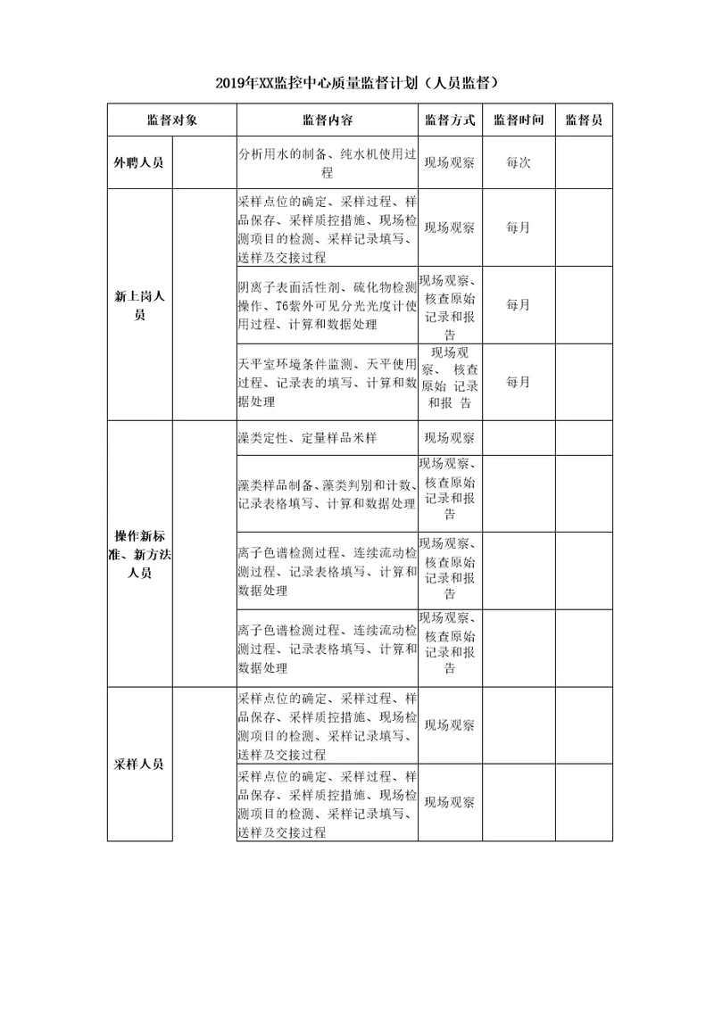 环境监控中心质量监督计划人员监督