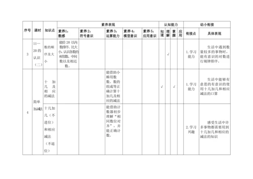 人教版数学一年级上册第四单元《11—20 的认识》单元教学整体设计