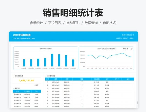 销售成本费用明细统计表