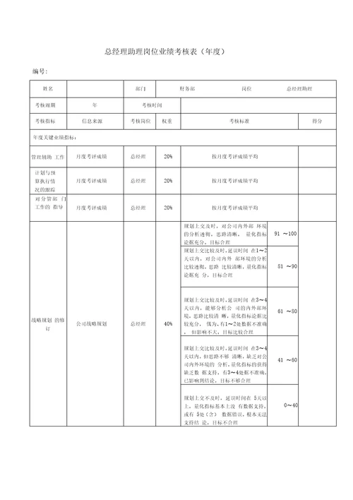 总经理助理岗位业绩考核表